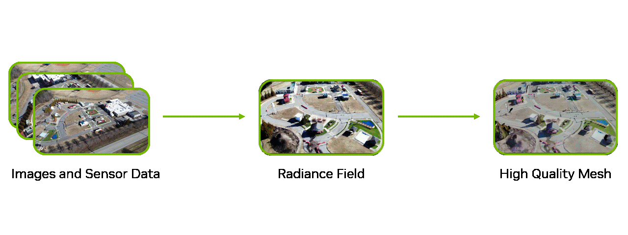 Reality Capture Pipeline